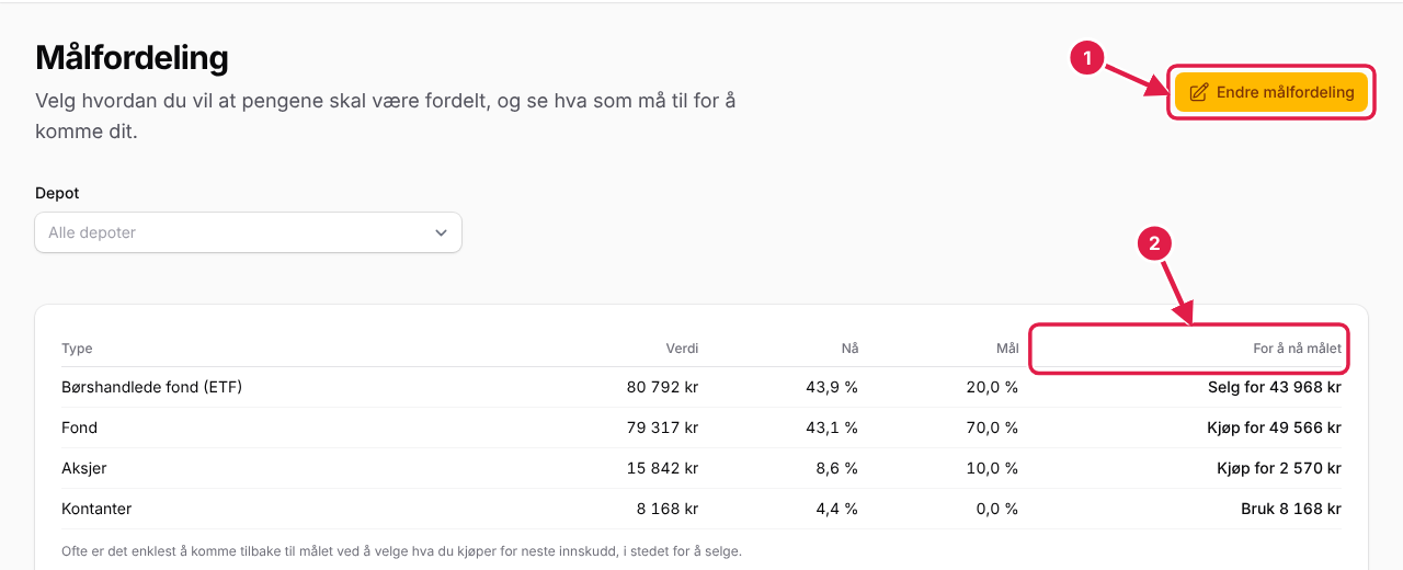 Målfordelingen med dagens fordeling, målet og hva som må til.